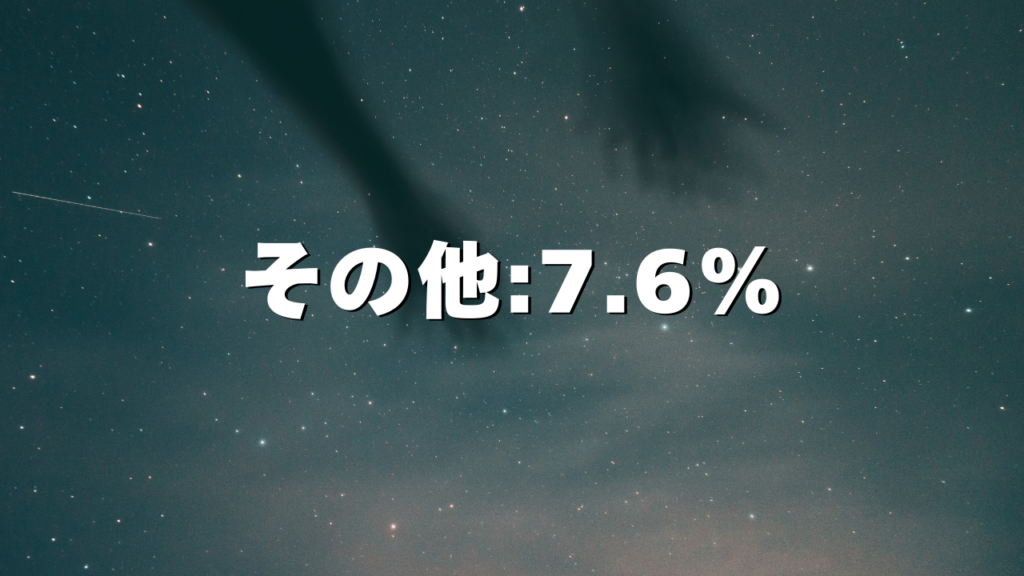 その他:7.6%