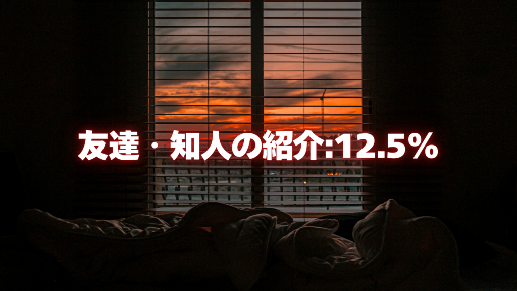 友達・知人の紹介:12.5%